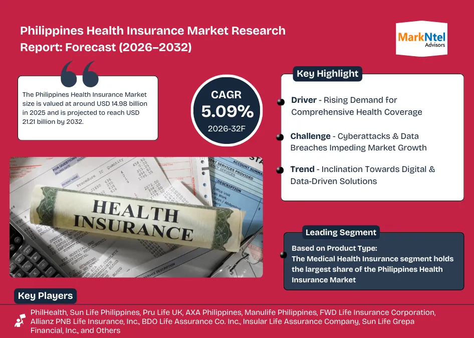 Philippines Health Insurance Market Growth Overview uploads/infographic/Philippines Health Insurance Market.webp